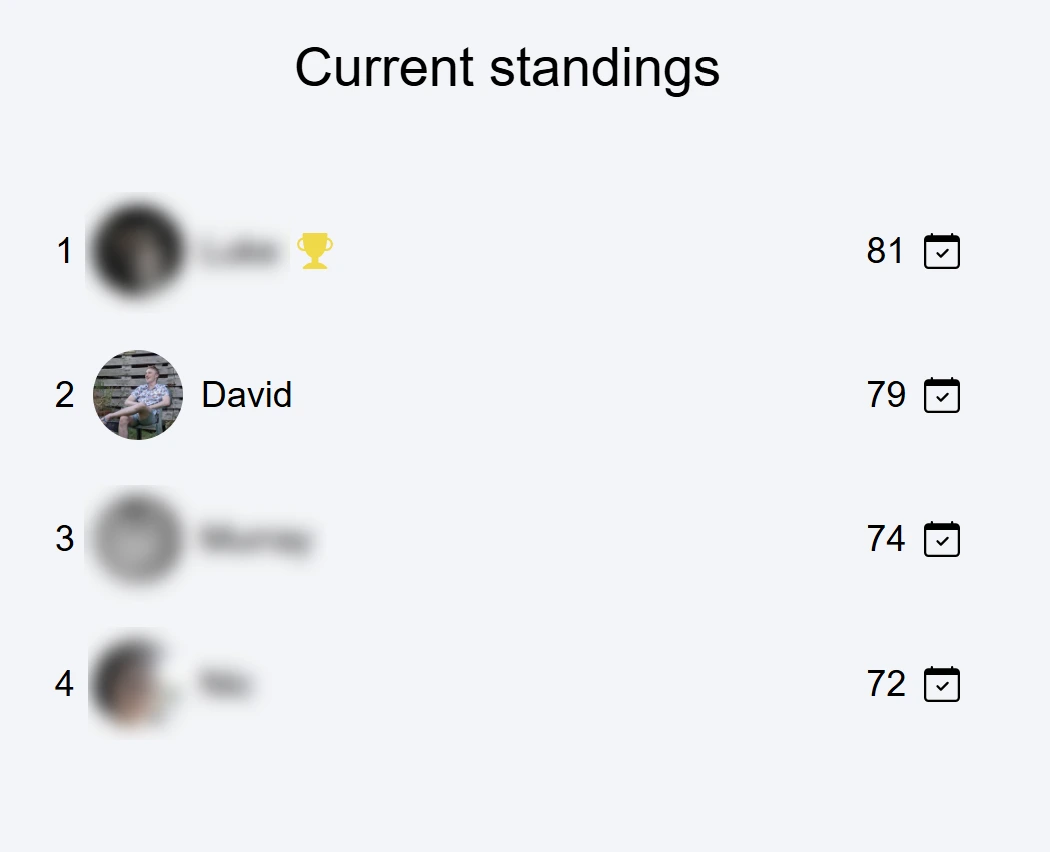 Leaderboard
