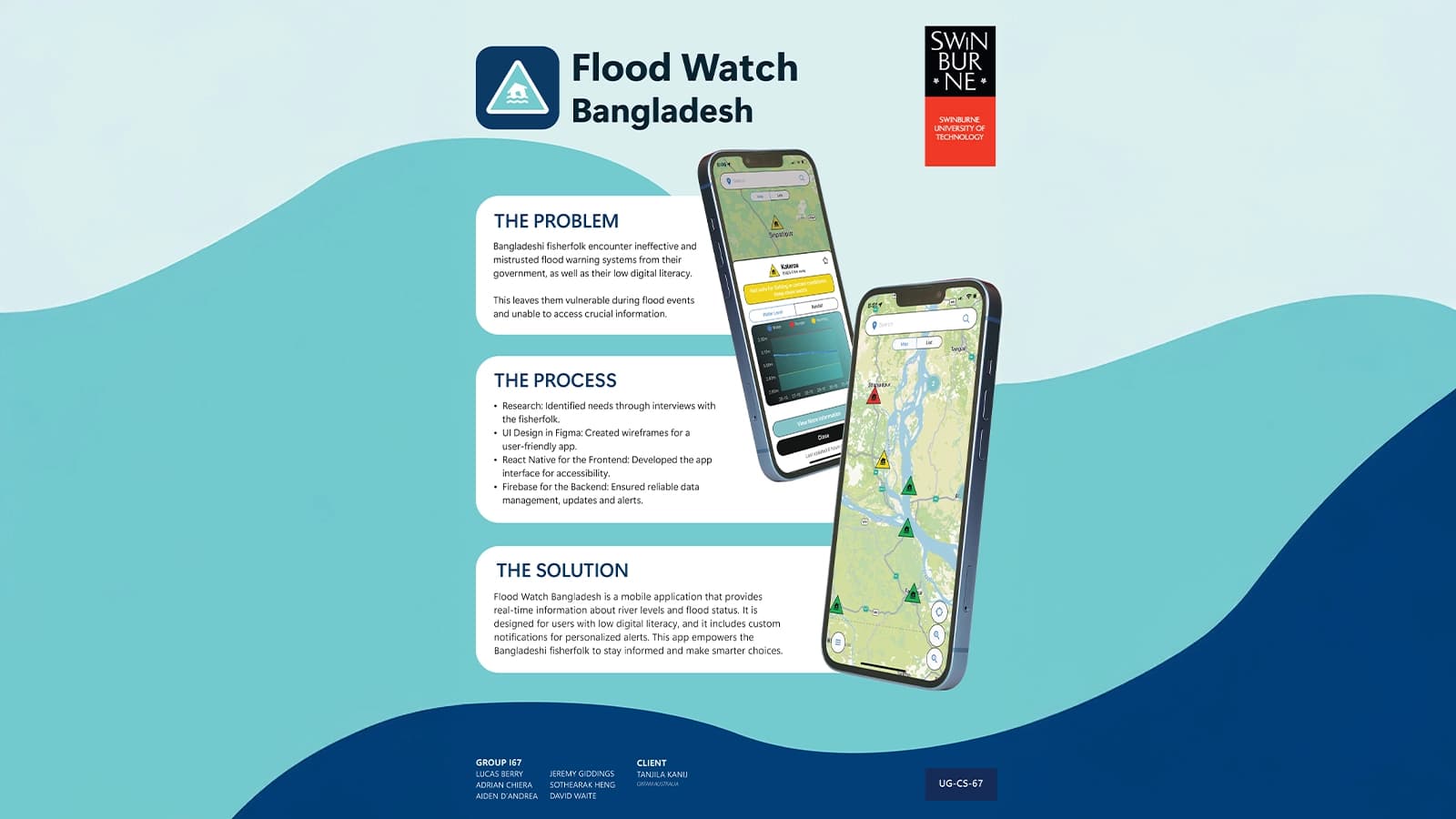 FloodWatchBangladesh